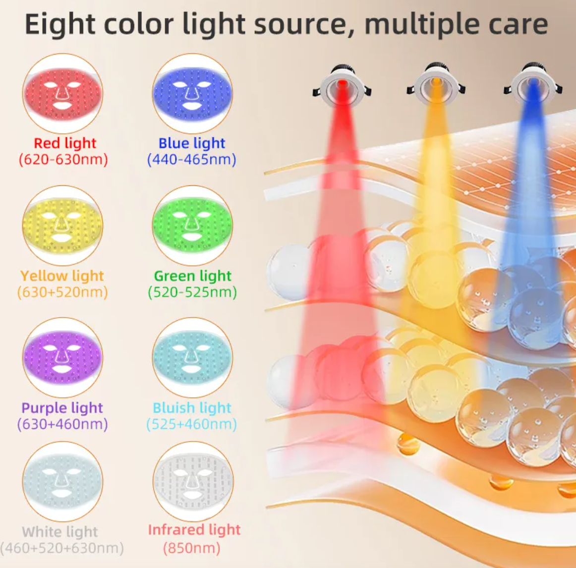 Ariaot RadianceLift LED Therapy Device